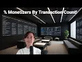 SQL Calculate of Customers by Transaction Count - Query Tutorial