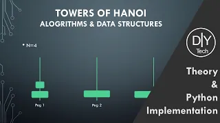 Towers of Hanoi in Python Games Implementation Data Structures and Algorithms