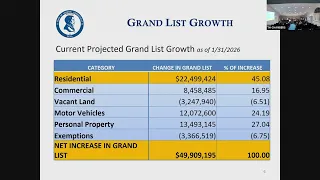 Town of Monroe Ct Town Council 2026-2027 Budget Presentation 2026