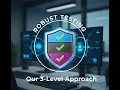 Robust Testing Our 3-Level Approach
