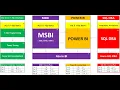 Micorosft SQL Server DBA BI Trainings and s