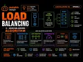 Load Balancer II - Load Balancing Algorithms