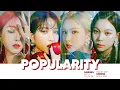 GFRIEND (여자친구) POPULARITY RANKING (2020) || Apple Era