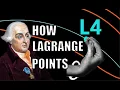 Puntos de Lagrange Mas de lo que siempre quisiste saber