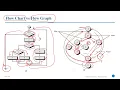 Software Testing Control Flow Graph CFG Independent Paths Cyclometric Complexity CCM