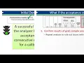 Method 334 0 On-Line Analyzers - Initial Demonstration of Capability and Comparative Grab Analyses