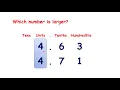 Compare and order decimals