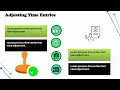 How to Enter Time in Kronos Kronos Training Kronos Tutorial