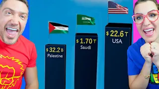 أغنى البلاد العربي ة في العالم بالترتيب 