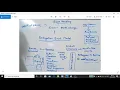 Event Handling Delegation Event Model