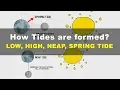 How Tides are Formed - Low High Neap Spring Tide Geography UPSC IAS