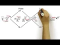 Download Lagu Design Thinking In Business