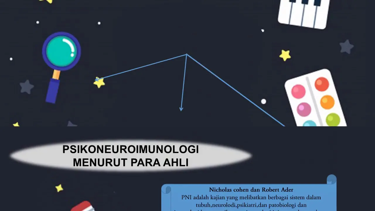PSIKONEUROIMUNOLOGI - PARADIGMA PSIKONEUROIMUNOLOGI