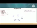Creating a Dependency Graph for Parallel and Distributed Computing
