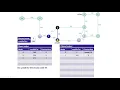 Lectures in AI 4 3 Pathfinding Episode 3 Dijkstra Algorithm
