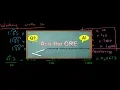 GRE Math Review Lesson -
