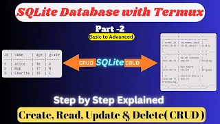 CRUD in SQLite Database with termux Create Read Update Delete in sqlite tutorial part - 2