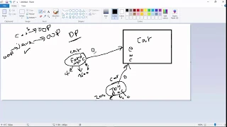 Chapter-3 Intro to classes methods and strings Part 1