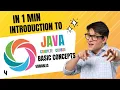 Sololearn Introduction to Java Basic Concepts - 4 Variables