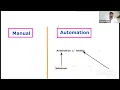 Testing Basics - Automation Manual