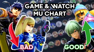 MAISTER S GnW Match Up Chart 2021