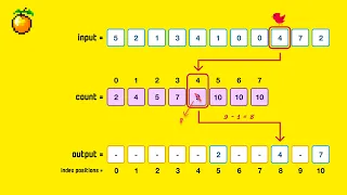 Counting Sort A Friendly yet Detailed Deep Dive