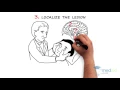 Neurology - Coma By Michel Shamy M D