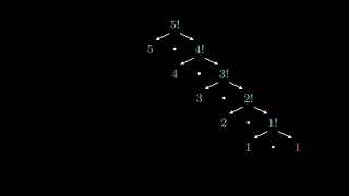 Recursion Stack Trace of Factorial