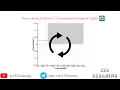 How to Rotate Mirror 2-D Axisymmetric Domain in Tecplot