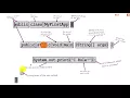 Anatomy or Parts of a simple Java Program
