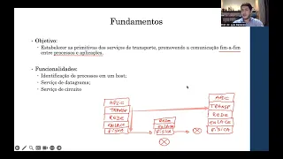Redes de computadores - Camada de transporte parte 01