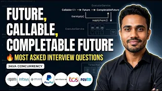 Future Callable and Completable Future in Java Multithreading