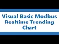 Visual Basic Modbus Realtime Trending Chart