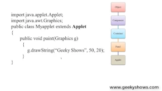 Basic Structure of Java Applet Hindi