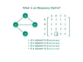 Adjacency Matrices and Lists