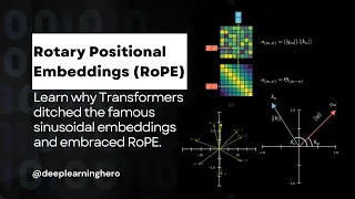 RoPE Rotary positional embeddings explained The positional workhorse of modern LLMs