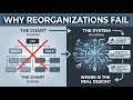 Why Reorganizations Rarely Solve the Problems They re Meant To Fix