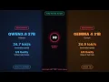 Heavyweight Tier LLM Benchmark Qwen3 6 27B vs Gemma 4 31B - Hermes Agent on AMD R9700
