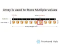 What is JavaScript Arrays In Tamil Javascript For Beginners In Tamil