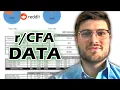 The BEST Ways to Study for the CFA Exams Based on Data