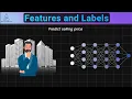 Machine Learning Features and Labels