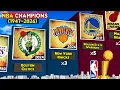 All NBA Champions 1947 2026 Complete NBA Finals Scores History