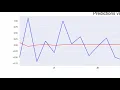 Time Series Analysis using Python Forecasting