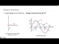 19 Inductive Reactance Impedance Part 1