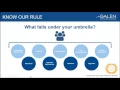 Application Management Support Best Practices