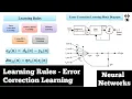 Learning Rules Error Correction Learning Basic Concepts Neural Networks