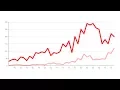 A Guide to Line Graphs