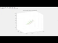 Astrodynamic Two Body Problem