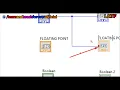 Labview datatypes