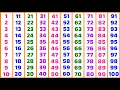 Counting 1 to 100 | 123 Numbers | One two three, Counting songs for preschool